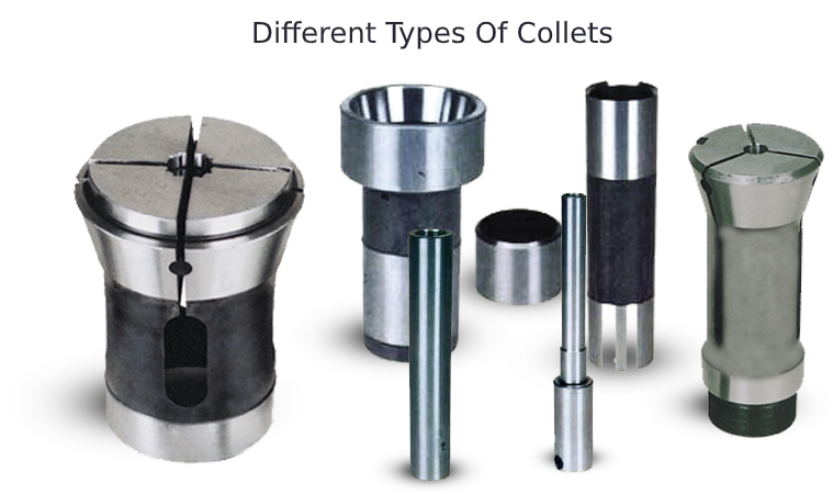Different types of Collets, Collet Types